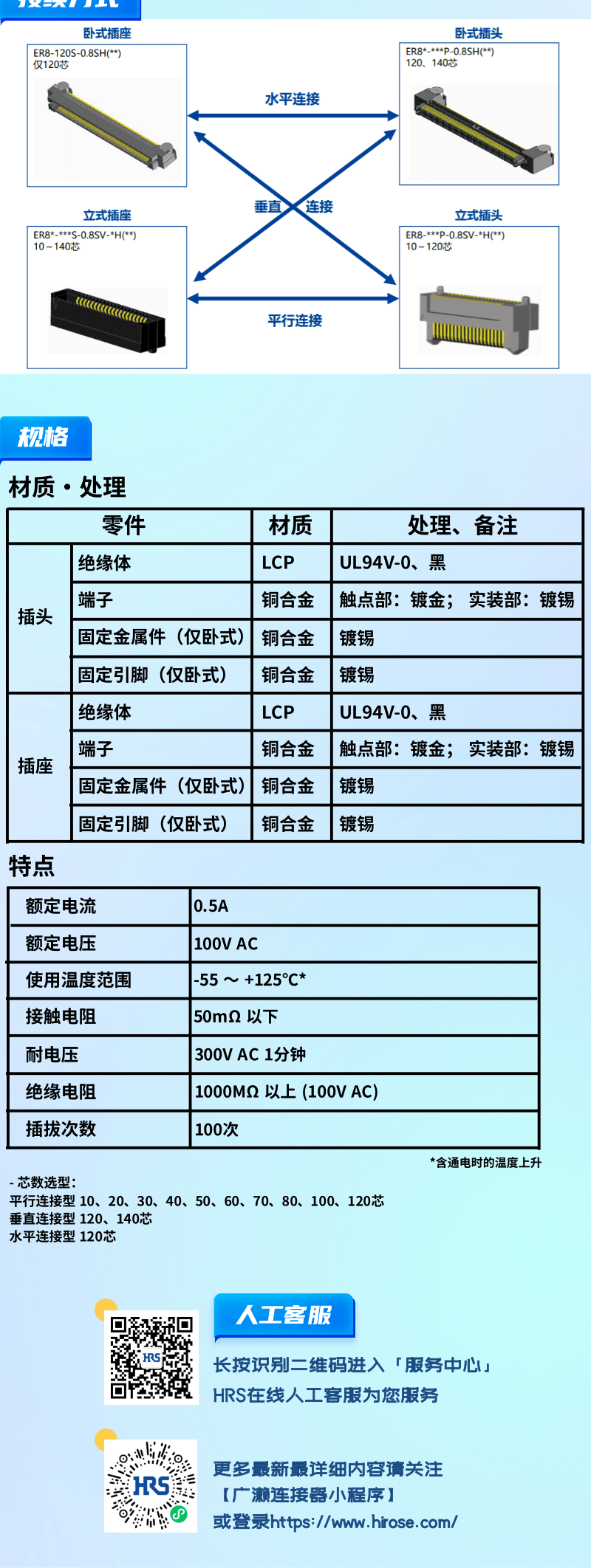 【產(chǎn)品推薦】0.8mm間距，高速傳輸，板對板連接器-ER8系列