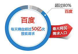 如何用百度知道進行網(wǎng)站推廣